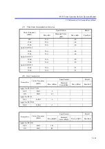 Preview for 460 page of ADVANTEST R3132 Series Operation Manual