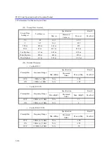 Preview for 461 page of ADVANTEST R3132 Series Operation Manual