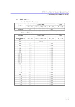 Preview for 462 page of ADVANTEST R3132 Series Operation Manual