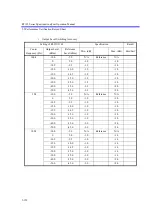 Preview for 463 page of ADVANTEST R3132 Series Operation Manual