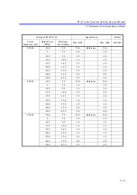 Preview for 464 page of ADVANTEST R3132 Series Operation Manual