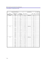 Preview for 465 page of ADVANTEST R3132 Series Operation Manual