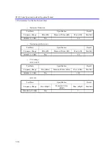 Preview for 467 page of ADVANTEST R3132 Series Operation Manual