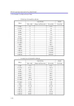 Preview for 469 page of ADVANTEST R3132 Series Operation Manual