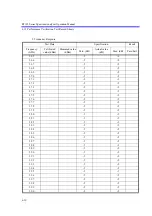 Preview for 479 page of ADVANTEST R3132 Series Operation Manual