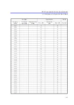 Preview for 480 page of ADVANTEST R3132 Series Operation Manual