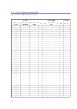 Preview for 481 page of ADVANTEST R3132 Series Operation Manual