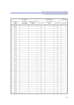 Preview for 492 page of ADVANTEST R3132 Series Operation Manual