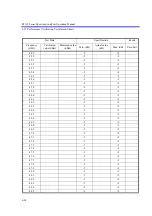 Preview for 493 page of ADVANTEST R3132 Series Operation Manual