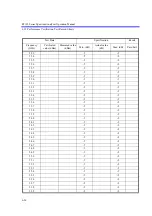 Preview for 495 page of ADVANTEST R3132 Series Operation Manual