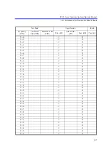 Preview for 496 page of ADVANTEST R3132 Series Operation Manual