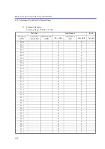 Preview for 511 page of ADVANTEST R3132 Series Operation Manual