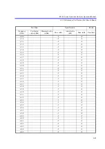 Preview for 514 page of ADVANTEST R3132 Series Operation Manual