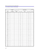 Preview for 515 page of ADVANTEST R3132 Series Operation Manual