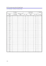 Preview for 517 page of ADVANTEST R3132 Series Operation Manual