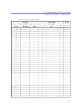 Preview for 518 page of ADVANTEST R3132 Series Operation Manual