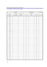 Preview for 519 page of ADVANTEST R3132 Series Operation Manual