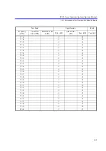 Preview for 520 page of ADVANTEST R3132 Series Operation Manual