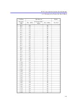 Preview for 530 page of ADVANTEST R3132 Series Operation Manual