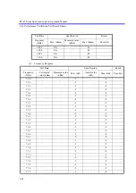 Preview for 531 page of ADVANTEST R3132 Series Operation Manual