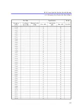 Preview for 532 page of ADVANTEST R3132 Series Operation Manual