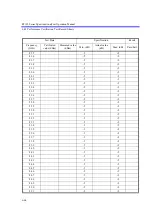 Preview for 533 page of ADVANTEST R3132 Series Operation Manual