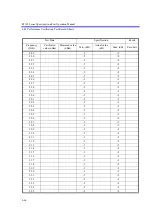 Preview for 535 page of ADVANTEST R3132 Series Operation Manual