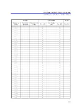 Preview for 536 page of ADVANTEST R3132 Series Operation Manual