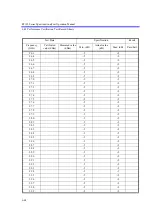 Preview for 537 page of ADVANTEST R3132 Series Operation Manual