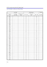 Preview for 539 page of ADVANTEST R3132 Series Operation Manual