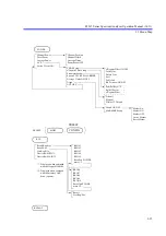 Preview for 200 page of ADVANTEST R3267 series Operation Manual