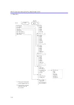 Preview for 201 page of ADVANTEST R3267 series Operation Manual