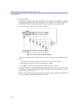 Preview for 303 page of ADVANTEST R3267 series Operation Manual