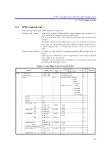 Preview for 306 page of ADVANTEST R3267 series Operation Manual