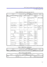 Preview for 320 page of ADVANTEST R3267 series Operation Manual