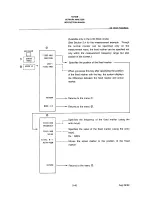 Preview for 129 page of ADVANTEST R3763B Instruction Manual