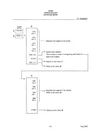 Preview for 161 page of ADVANTEST R3763B Instruction Manual