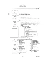 Preview for 211 page of ADVANTEST R3763B Instruction Manual