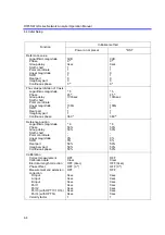 Preview for 81 page of ADVANTEST R3765AG Operation Manual