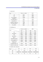 Preview for 82 page of ADVANTEST R3765AG Operation Manual