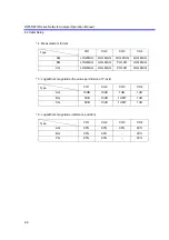 Preview for 83 page of ADVANTEST R3765AG Operation Manual