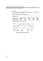 Preview for 130 page of ADVANTEST R3765AG Operation Manual