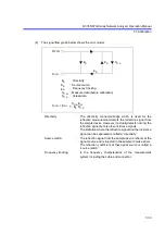 Preview for 177 page of ADVANTEST R3765AG Operation Manual