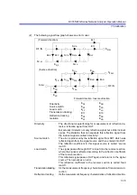 Preview for 179 page of ADVANTEST R3765AG Operation Manual