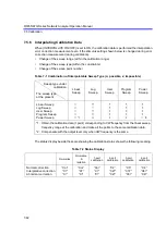 Preview for 186 page of ADVANTEST R3765AG Operation Manual