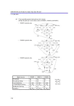 Preview for 196 page of ADVANTEST R3765AG Operation Manual