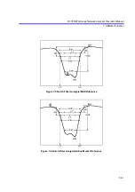 Preview for 225 page of ADVANTEST R3765AG Operation Manual