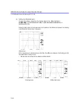 Preview for 268 page of ADVANTEST R3765AG Operation Manual