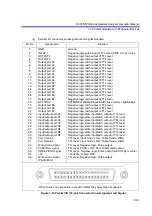 Preview for 305 page of ADVANTEST R3765AG Operation Manual