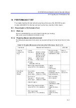 Preview for 327 page of ADVANTEST R3765AG Operation Manual